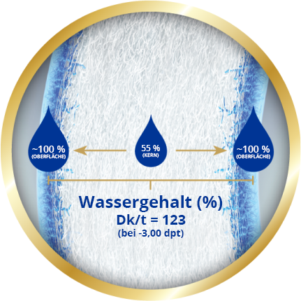 image of wassergehalt