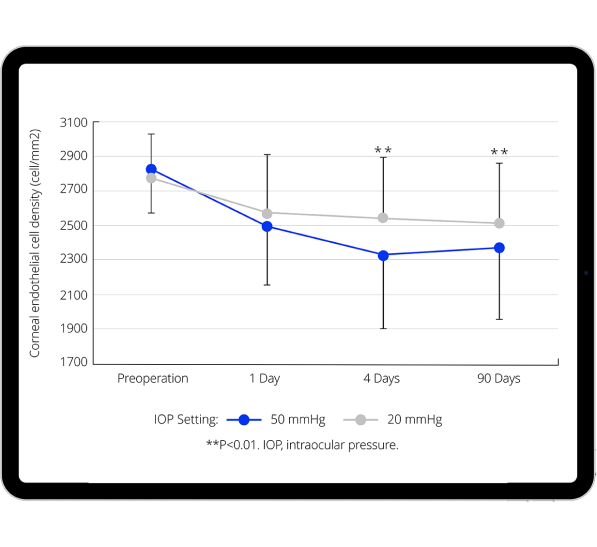 Corneal endothelial cell density9