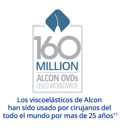 Un cuadro blanco con texto en el interior que dice: “160 millones de OVDs de Alcon a nivel mundial”. En la parte superior del cuadro blanco hay un diamante azul con icono de una jeringa blanca dentro.