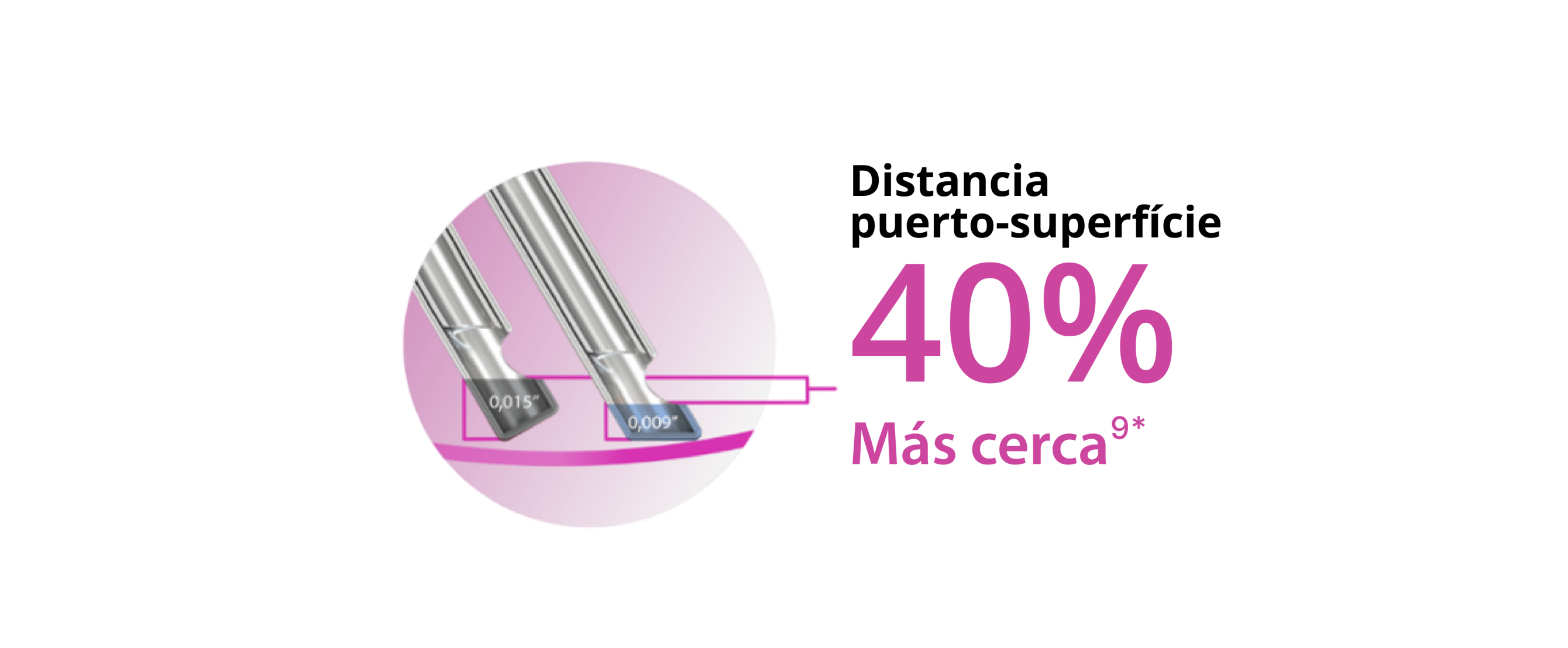 Imagen de dos puntas de sonda que muestra que el diseño de punta biselada permite que la sonda Hypervit de calibre 27+ esté un 40% más cerca del plano del tejido.