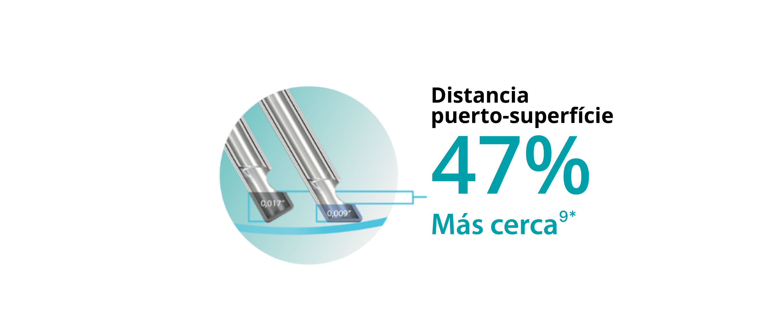 Imagen de dos puntas de sonda que muestra que el diseño de punta biselada permite que la sonda Hypervit de calibre 25+ esté un 47% más cerca del plano del tejido.