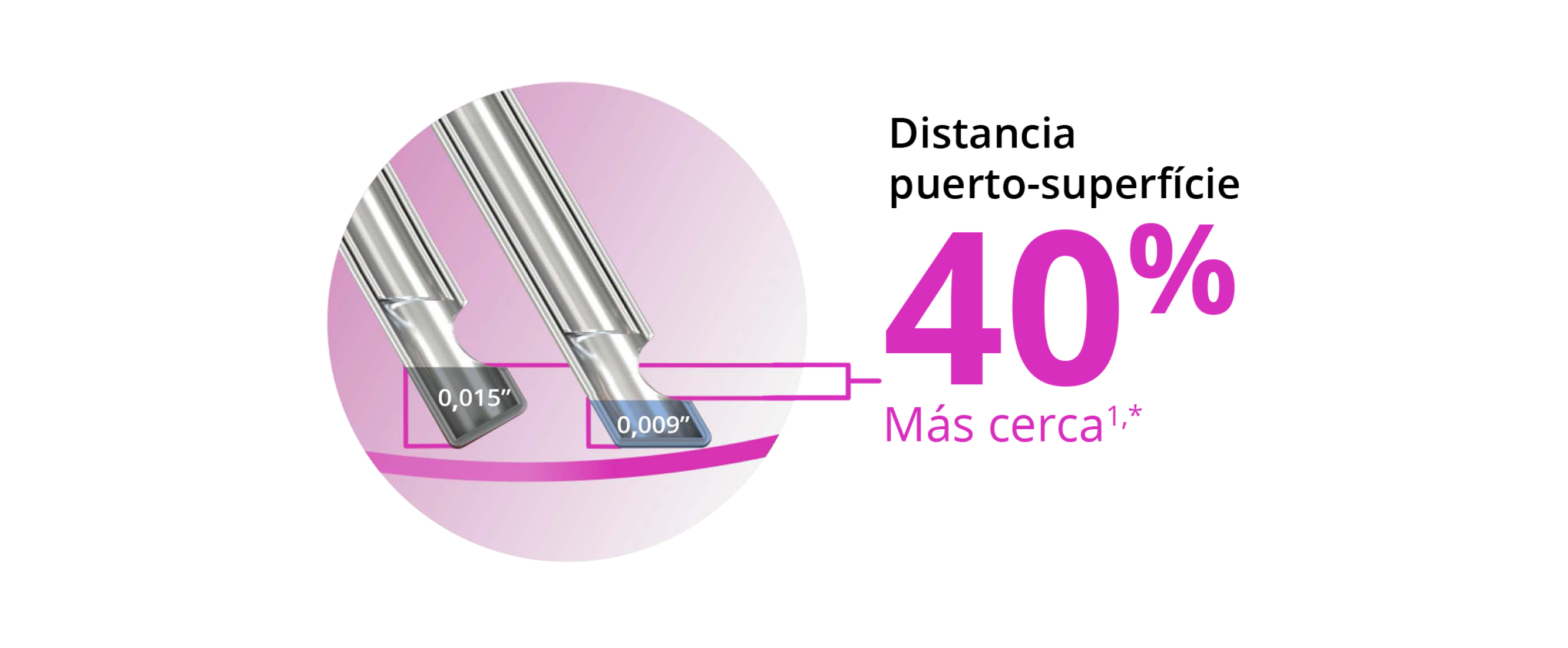 Imagen de dos puntas de sonda que muestra que el diseño de punta biselada permite que la sonda ULTRAVIT de calibre 27+ esté un 40% más cerca del plano del tejido.