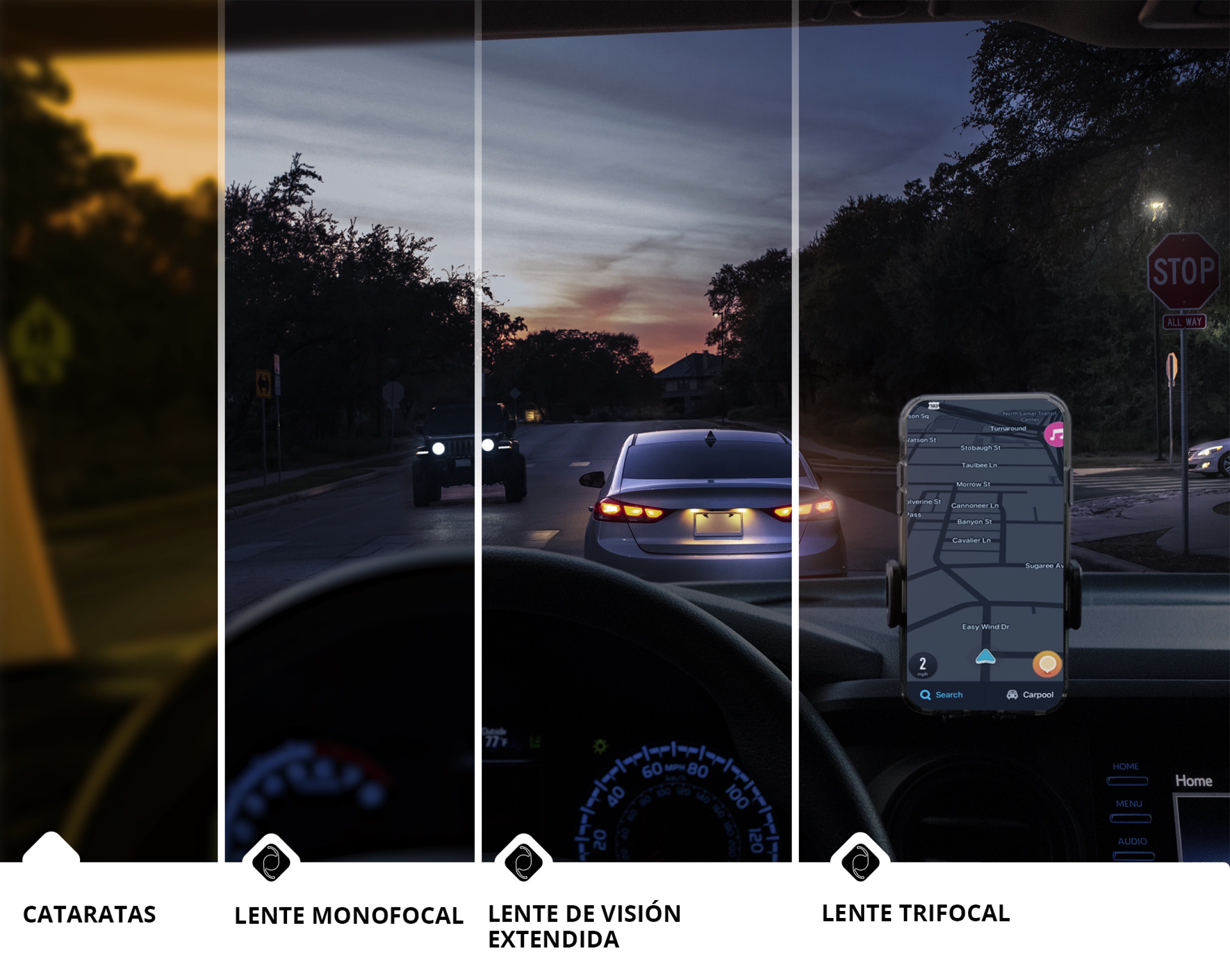 Vista del conductor dentro de un coche en una carretera con condiciones de poca luz. Hay un teléfono que muestra una app de gps montado en el salpicadero. La imagen está dividida en 4 secciones para mostrar la diferencia entre la calidad de visión de una persona con cataratas respecto a la visión con lentes monofocales, lentes de visión extendida o lentes trifocales. La sección izquierda de la imagen está borrosa y es amarillenta para ilustrar la visión más apagada asociada con las cataratas. Las 3 secciones restantes son significativamente más claras para mostrar los beneficios visuales de usar una opción de LIO para tratar las cataratas.