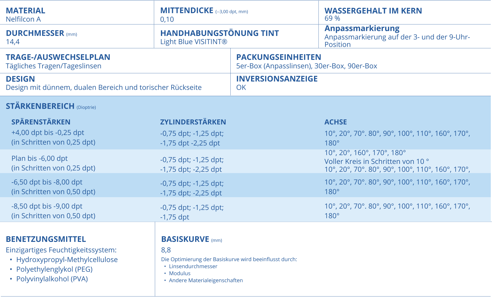 DAILIES AquaComfort PLUS Toric technical parameters
