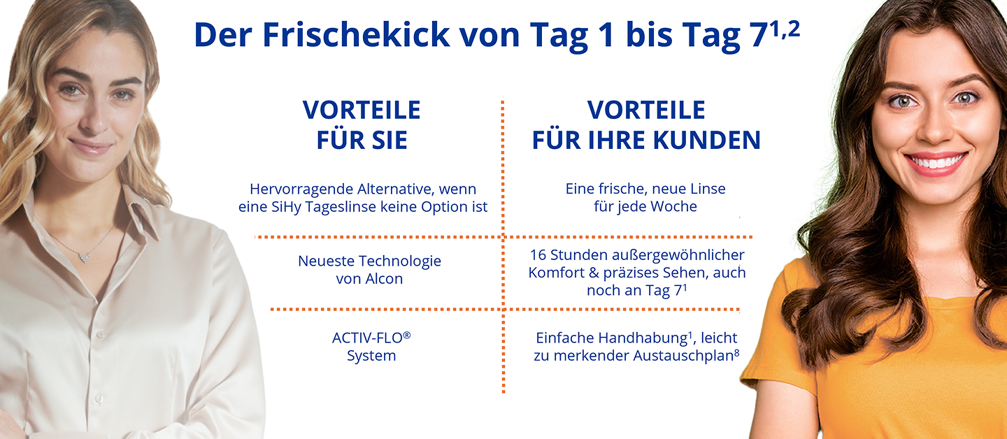 Übersichtsbild zu Vorteilen von PRECISION7 mit zwei Frauen und Text zu Nutzen für Anpasser und Kunden, einschließlich Komfort, Sehqualität und wöchentlichem Austausch.