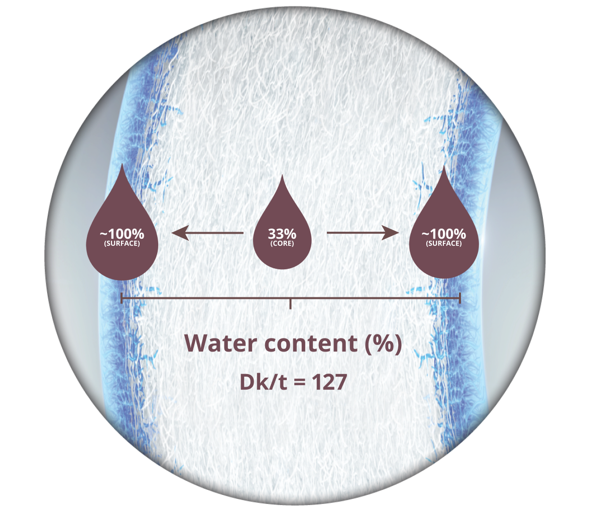 WATER GRADIENT