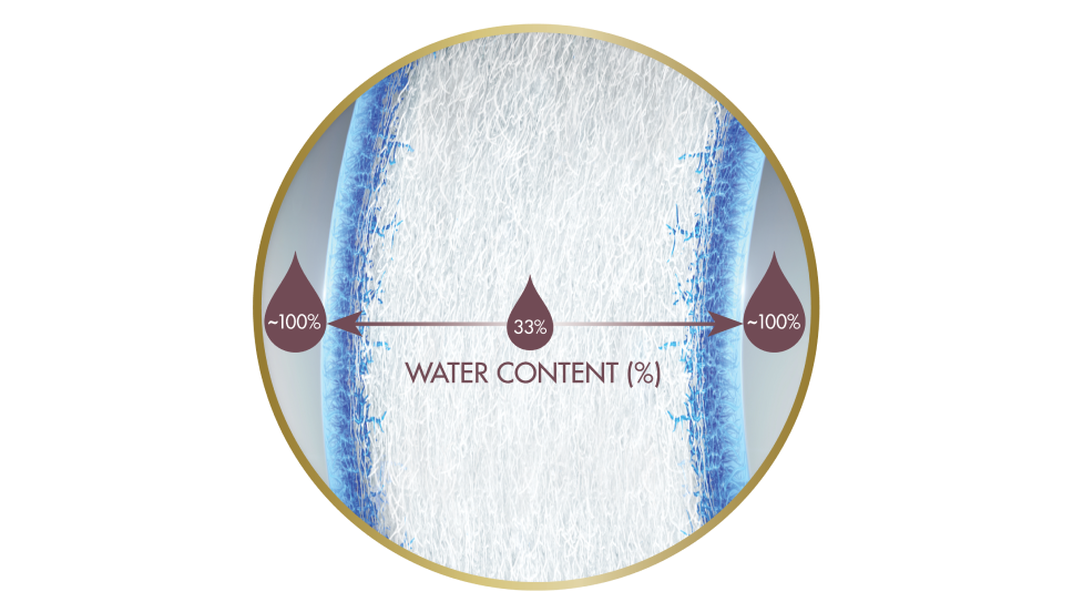 Water gradient lens materia DAILIES TOTAL1