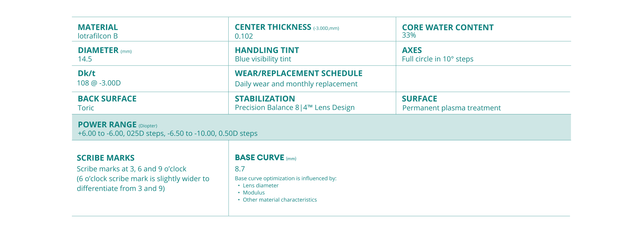 AIR OPTIX plus HydgraGlyde Toric parameters