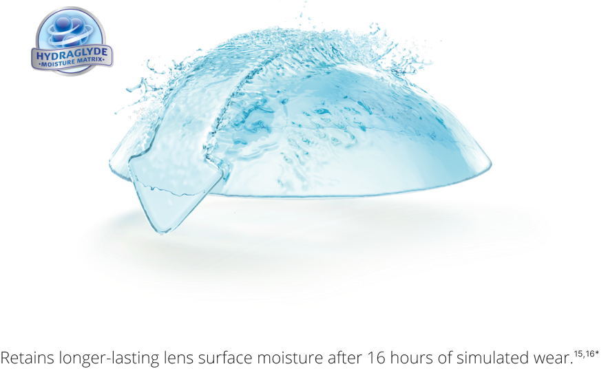 Retains longer-lasting lens surface moisture after 16 hours of simulated wear