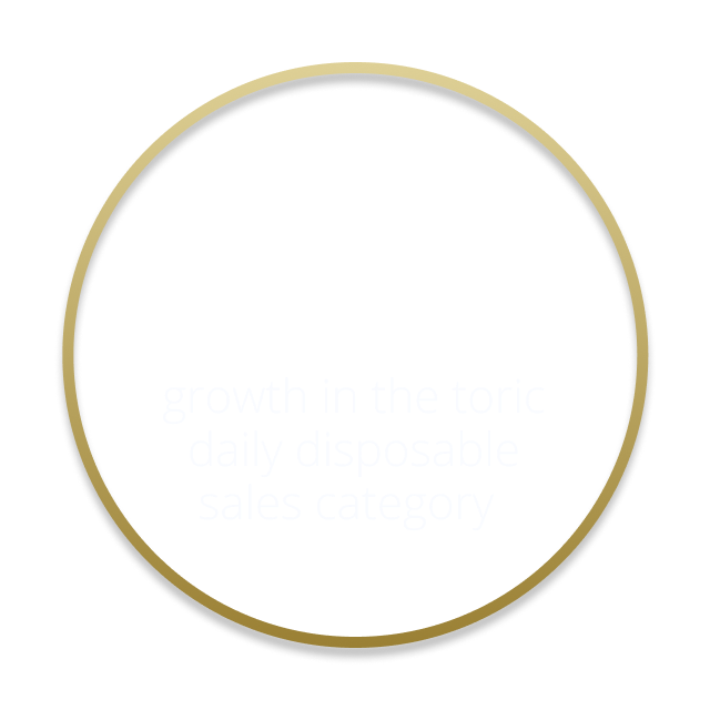 75% growth in the toric daily disposable sales category
