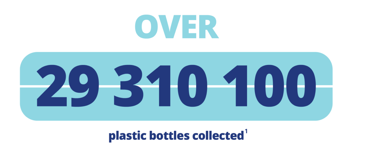 Counter of how many plastic bottles have been collected