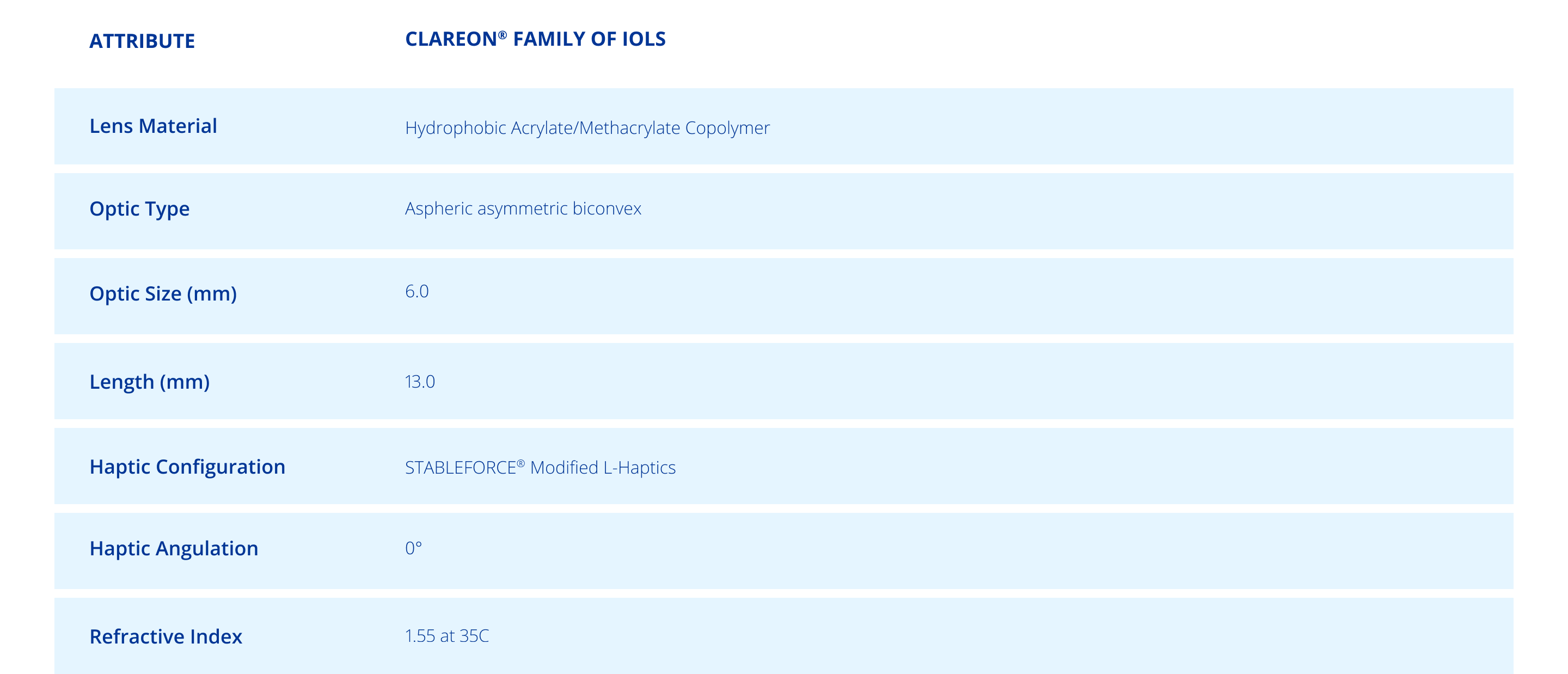 Table of specifications for Clareon Family of IOLs