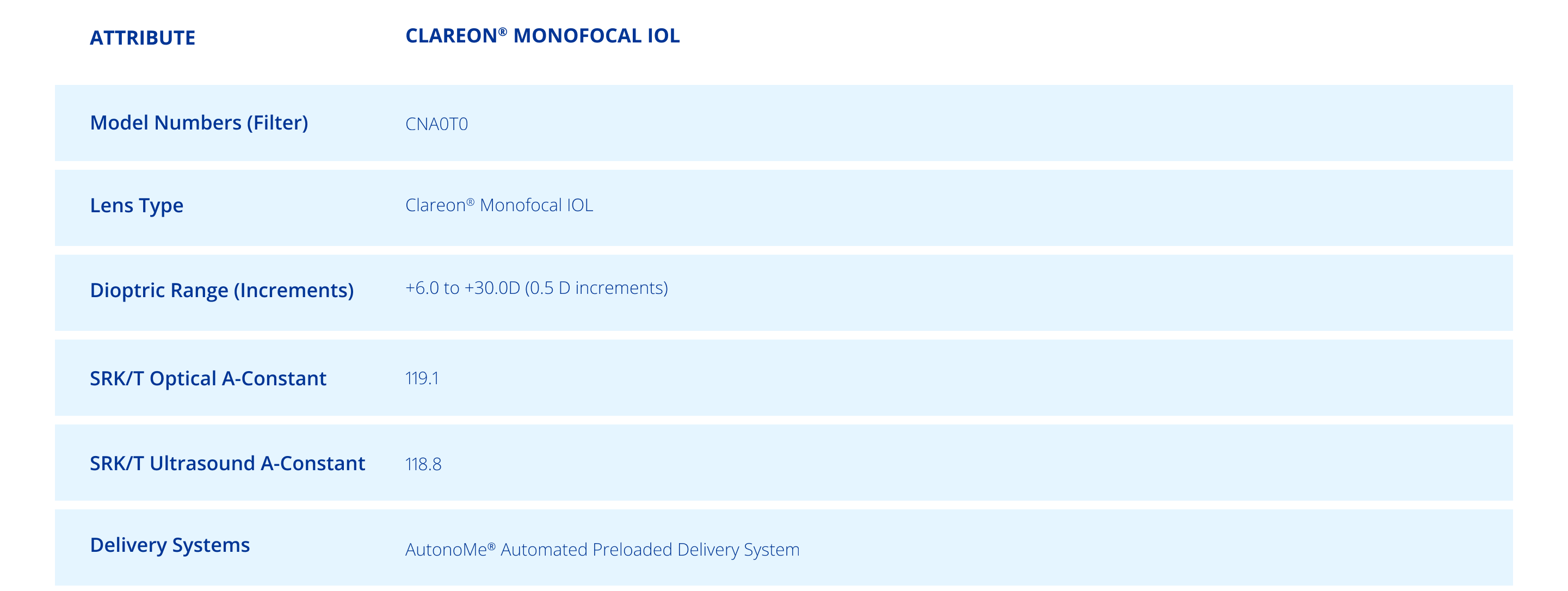 Table of specifications for Clareon Monofocal IOL