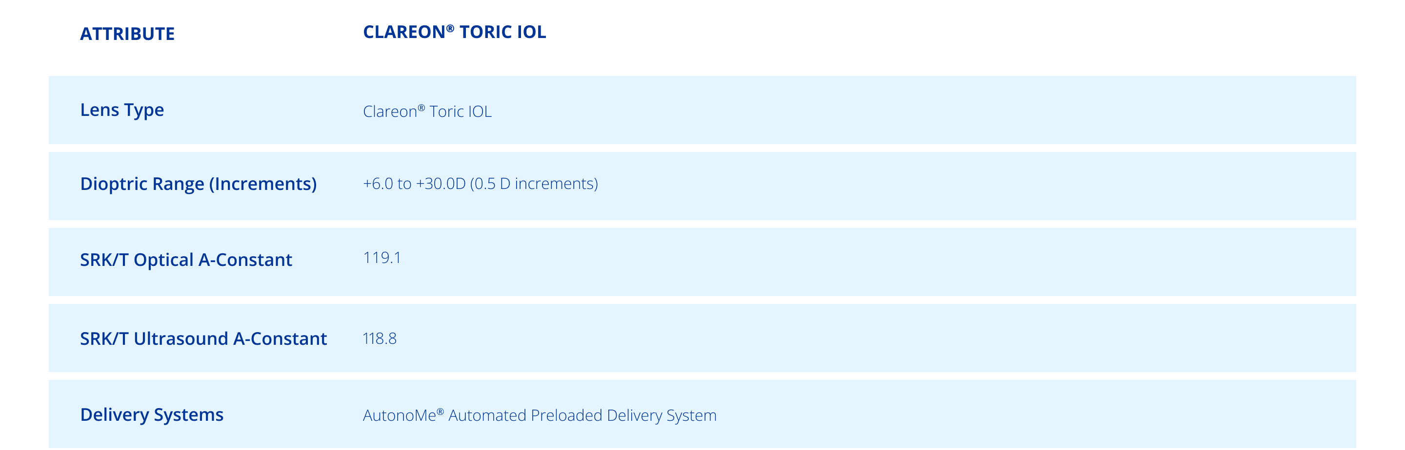 Table of specifications for Clareon Toric IOL