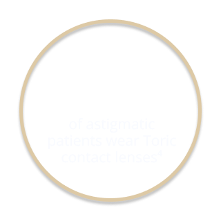 graphic reading, 10% of astigmatic patients wear Toric contact lenses
