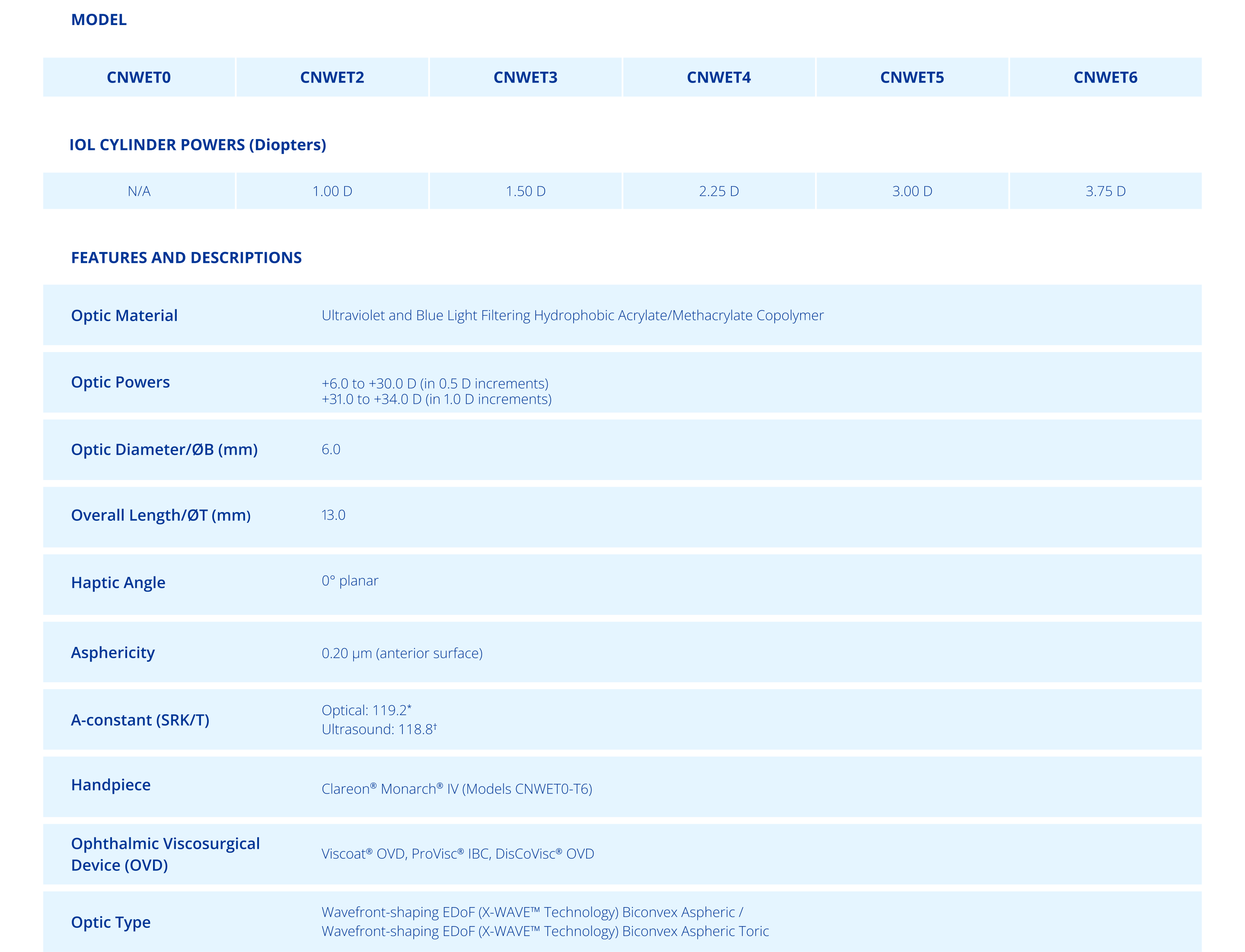 Table of specifications for Clareon Vivity