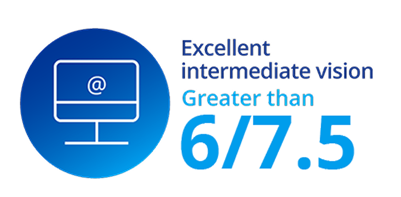 Icon of a computer monitor with text 'Excellent intermediate vision greater than 6/7.5.’