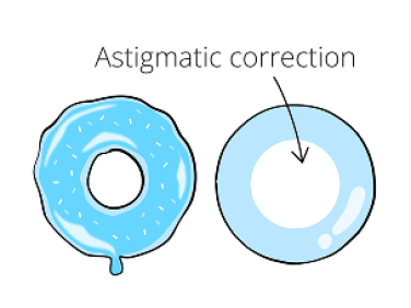 Image of two contact lenses