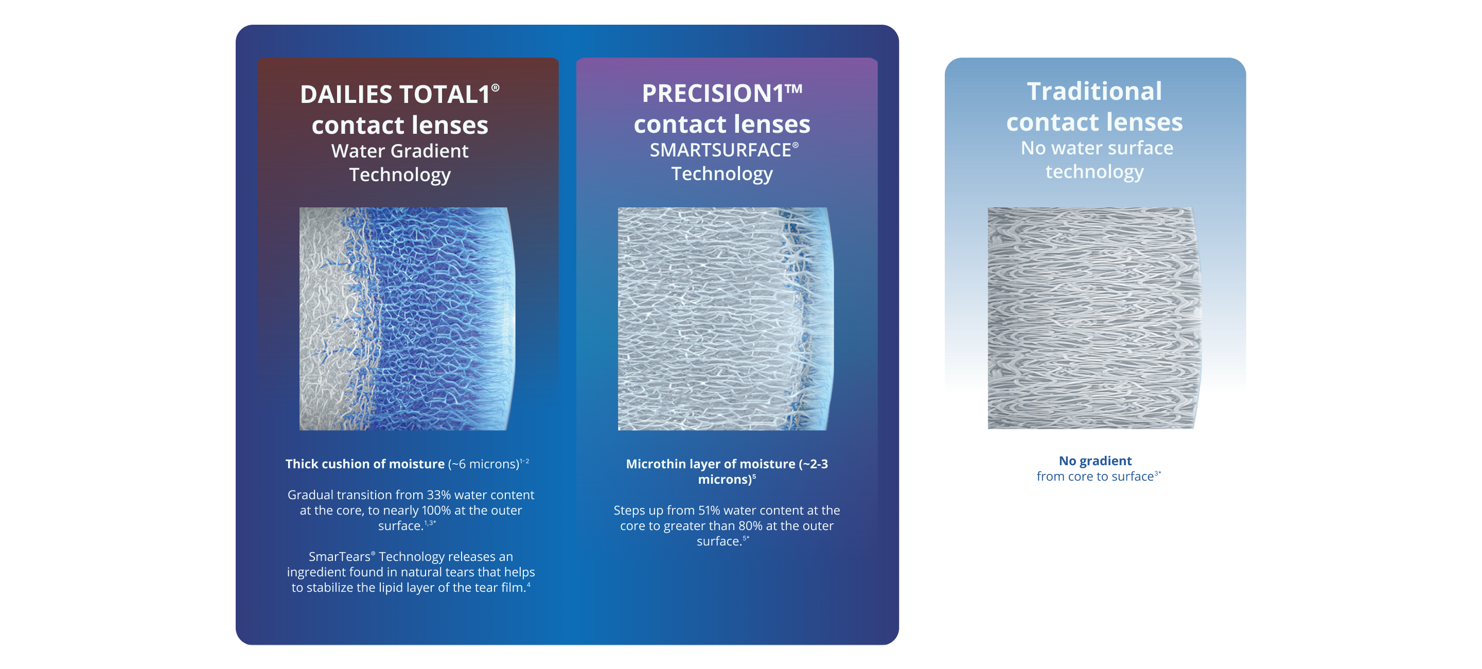 PRECISION1 technologies