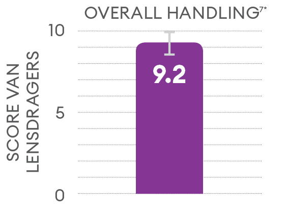 Overall handling