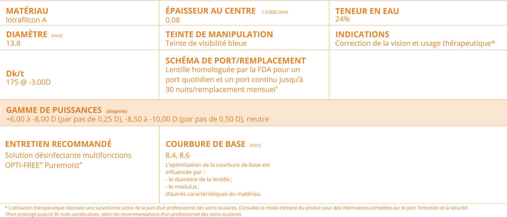 AIR OPTIX NIGHT and DAY parameters