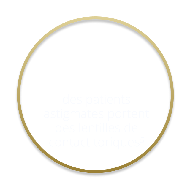10% des patients astigmates portent des lentilles de contact toriques