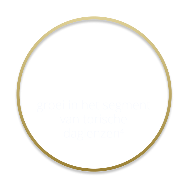 75% groei in het segment van torische daglenzen