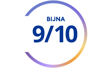 Cirkelgrafiek met de tekst “Bijna 9/10”