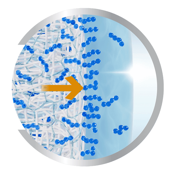 Illustration de la technologie ACTIV-FLO® dans les lentilles PRECISION7®, montrant des molécules d’hydratation bleues se déplaçant à travers le matériau de la lentille pour favoriser un confort durable et une hydratation continue.