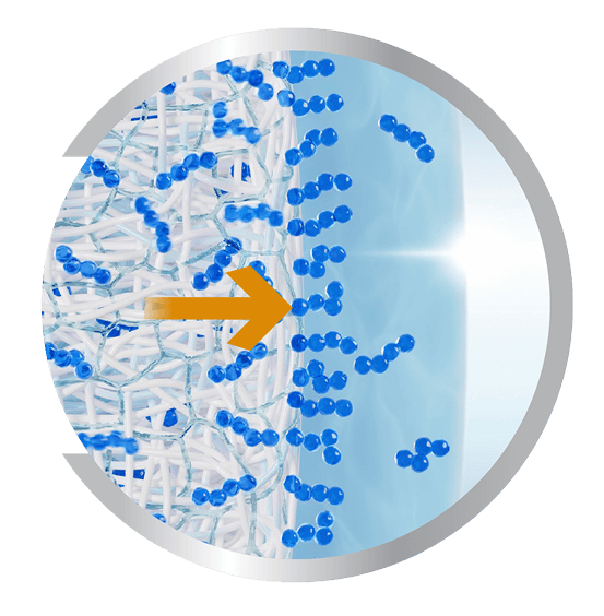 Illustration de la technologie ACTIV-FLO® dans les lentilles PRECISION7®, montrant des molécules d’hydratation bleues se déplaçant à travers le matériau de la lentille pour favoriser un confort durable et une hydratation continue.