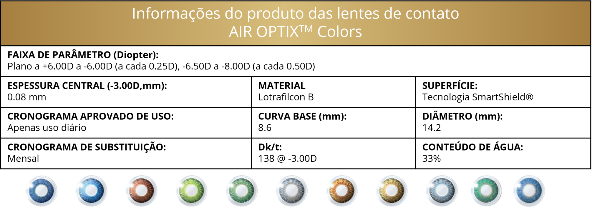 AIR OPTIX COLORS parameters