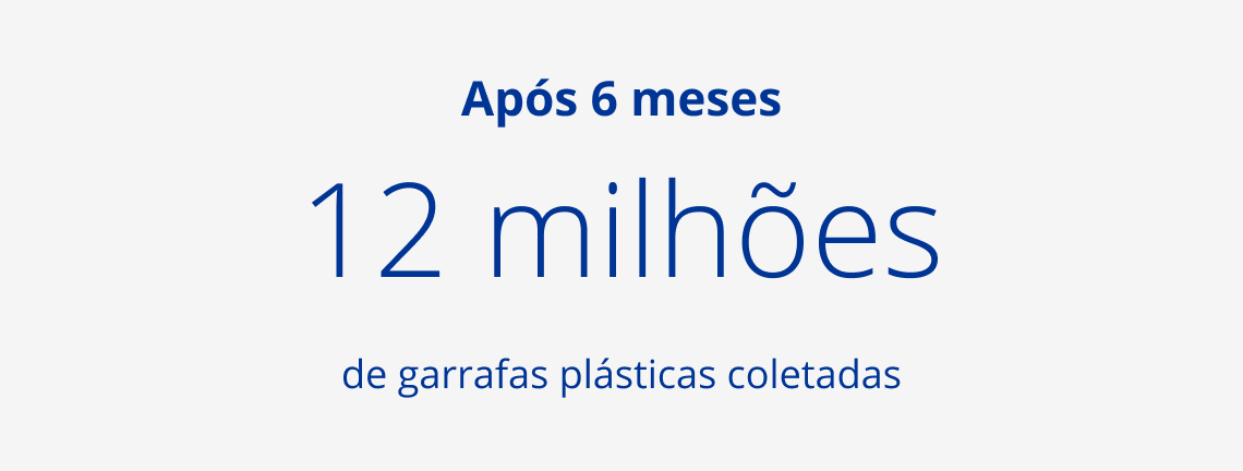 12 million plastic bottles collected 6 months into 2022 under the Plastic Bank partnership
