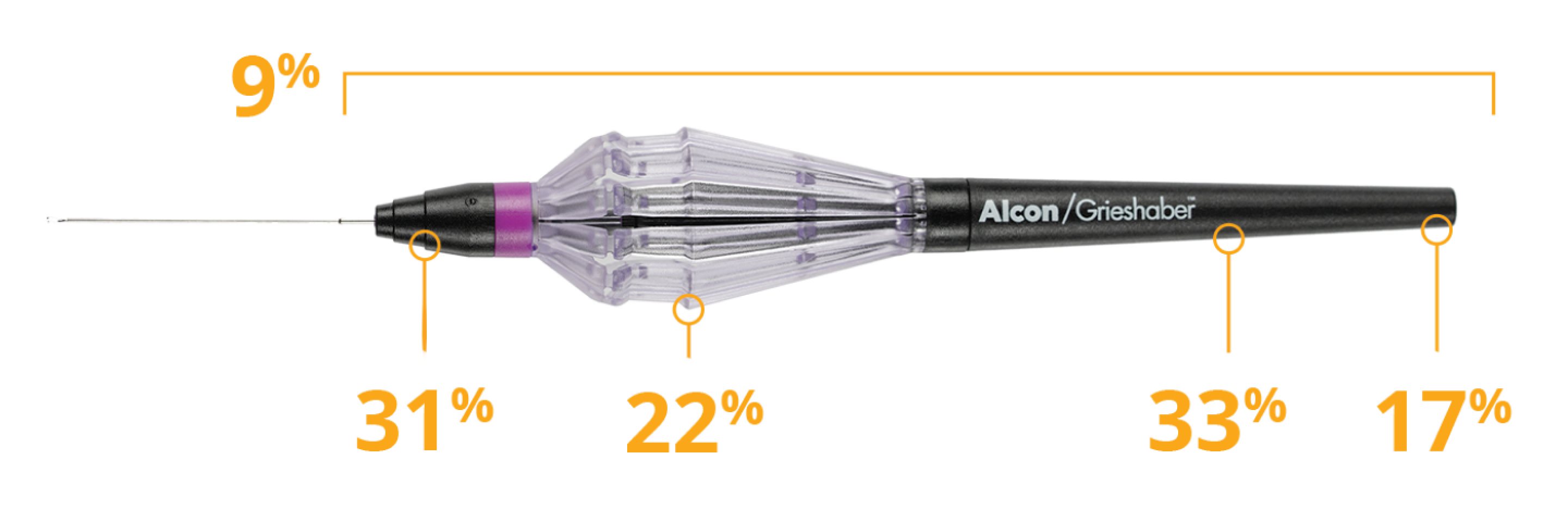 FINESSE REFLEX colocado horizontalmente em um fundo roxo. Vários fatos estatísticos são colocados ao redor da imagem do FINESSE REFLEX, tais como: a alça tem comprimento total 9% menor, base da ponteira 31% mais fino, diâmetro das alças 22% menor, diâmetro da cabo 33% menor e comprimento da cabo 17% menor.