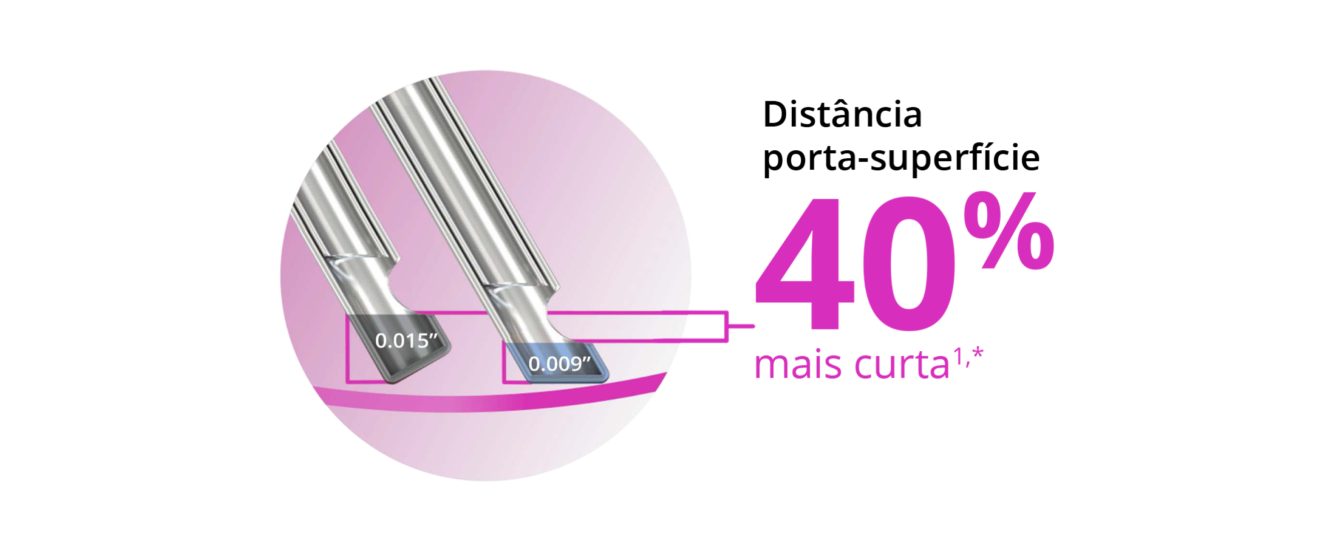 Imagem de duas pontas de sonda, que mostra que a ponta biselada permite à sonda Advanced ULTRAVIT de calibre 27+ aproximar-se 40% mais do plano do tecido.  
