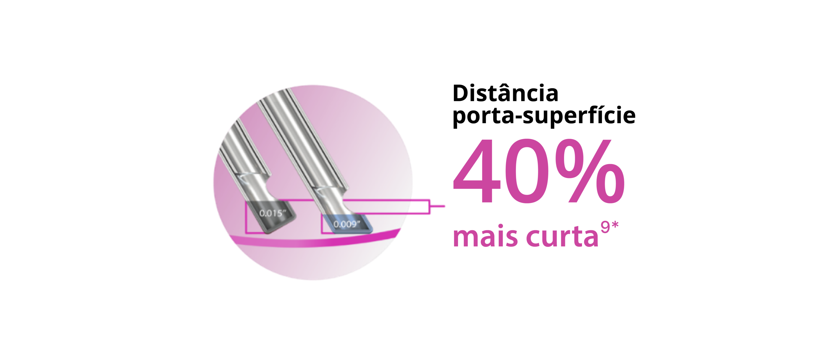 Imagem de duas pontas de sonda, que mostra que a ponta biselada permite que a sonda Hypervit de calibre 27+ fique 40% mais perto do plano do tecido.  