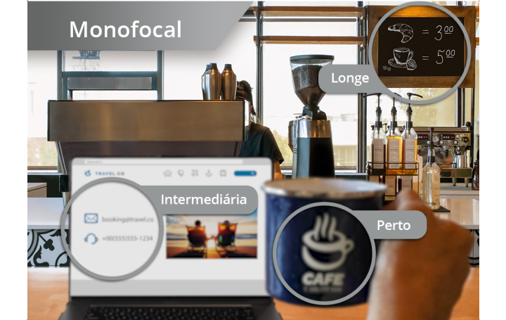 Duas imagens idênticas, lado a lado, do ponto de vista de alguém em seu laptop em uma cafeteria segurando uma xícara de café.  A imagem à esquerda mostra esse ponto de vista de alguém com uma LIO monofocal. Há três círculos cinza com texto. Cada círculo destaca a visão de alguém com uma LIO monofocal para perto, intermediário e longe, com pontos focais próximos e intermediários fora de foco e pontos focais distantes em foco nítido.  A imagem à direita exibe esse ponto de vista de alguém com uma LIO Clareon Vivity. Há três círculos azuis com texto. Cada círculo destaca a visão de alguém com a LIO Clareon Vivity para perto, intermediário e longe, com todos os pontos focais em foco nítido.