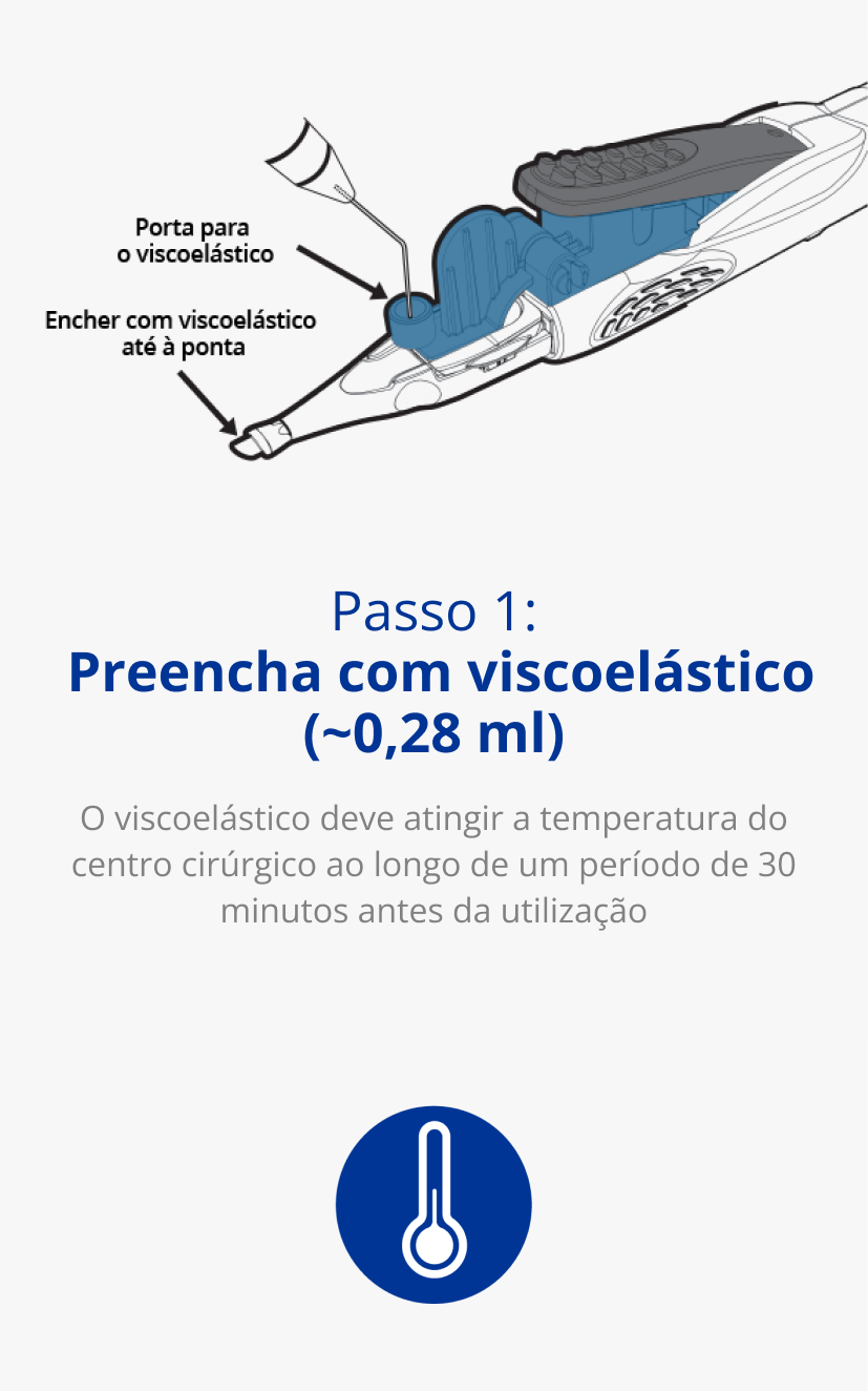 Ilustração do Injetor AutonoMe. Uma seta preta aponta para o dispositivo onde pode ler-se 'Porta do viscoelástico'. Uma segunda seta preta aponta para a extremidade onde pode ler-se 'Encher com viscoelástico até à ponta'. Ícone azul de um termômetro.