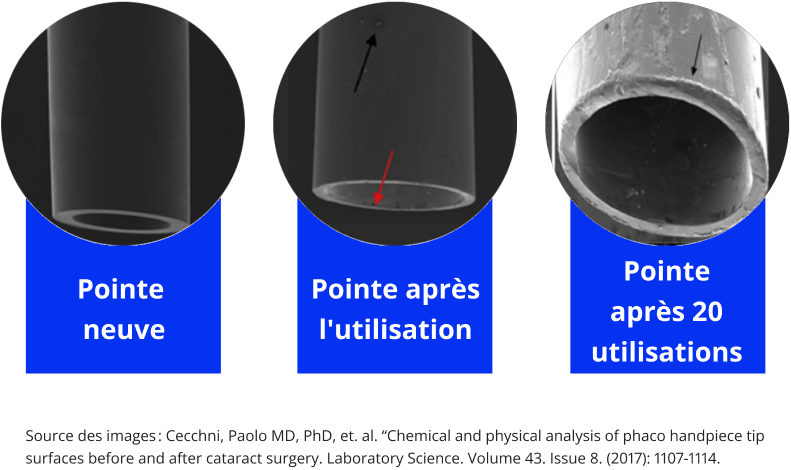 Three phaco tips are visible, a new one, a tip after single use and a tip after 20  uses.