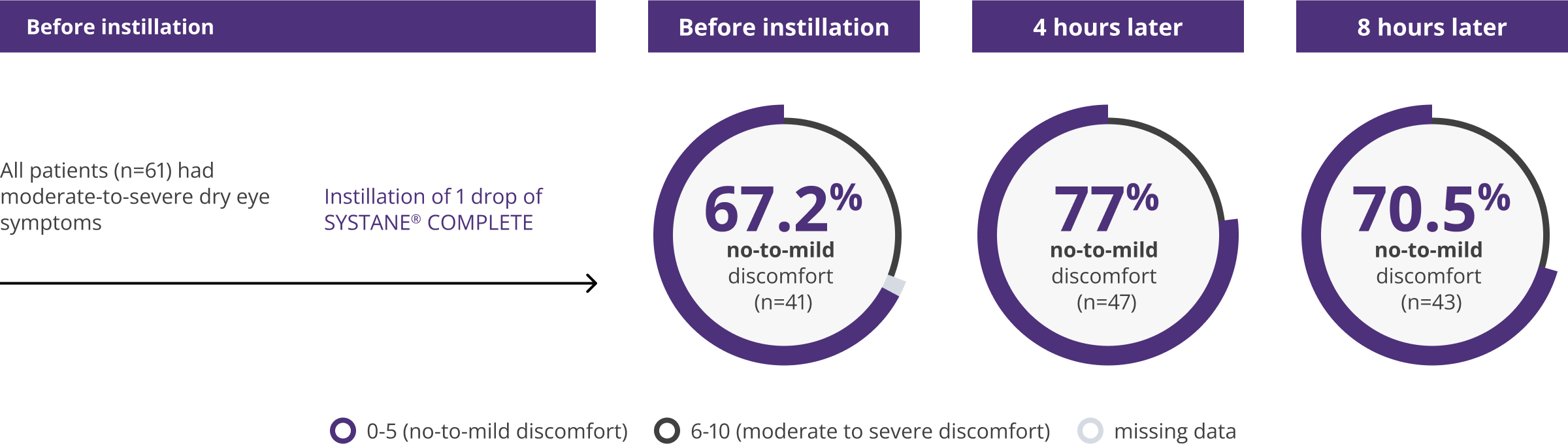 Pie chart graphics with description