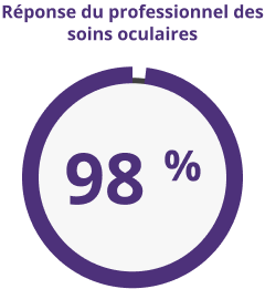 Pie chart with 98 percent