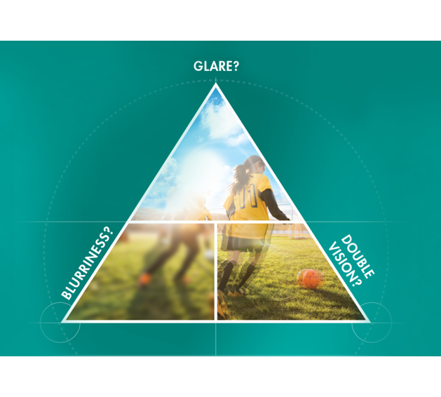 Astigmatism symtoms graphic
