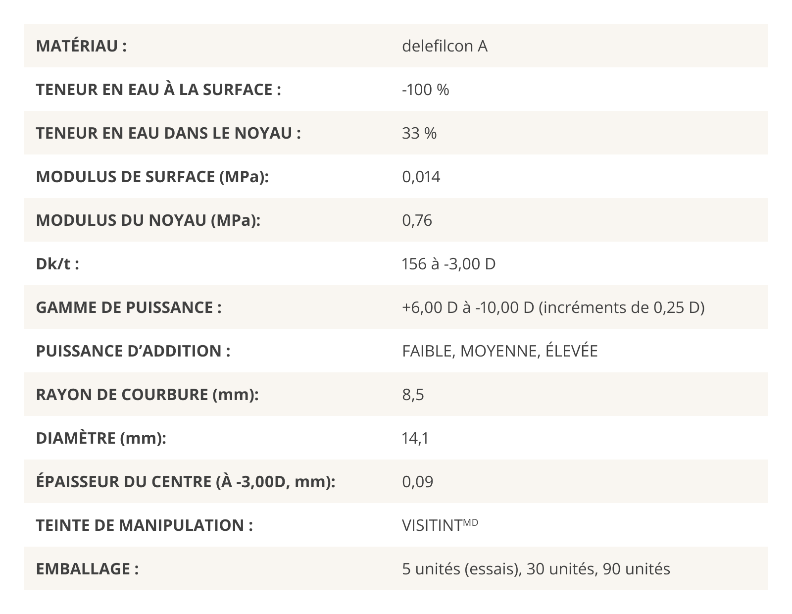 DAILIES TOTAL1 Multifocal parameters