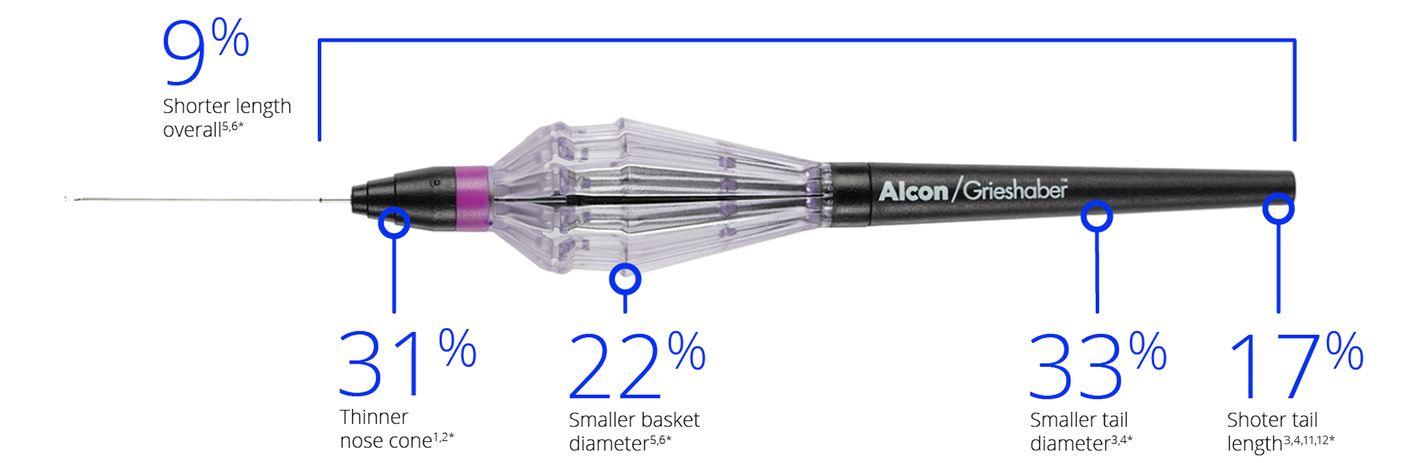 FINESSE REFLEX placed horizontally