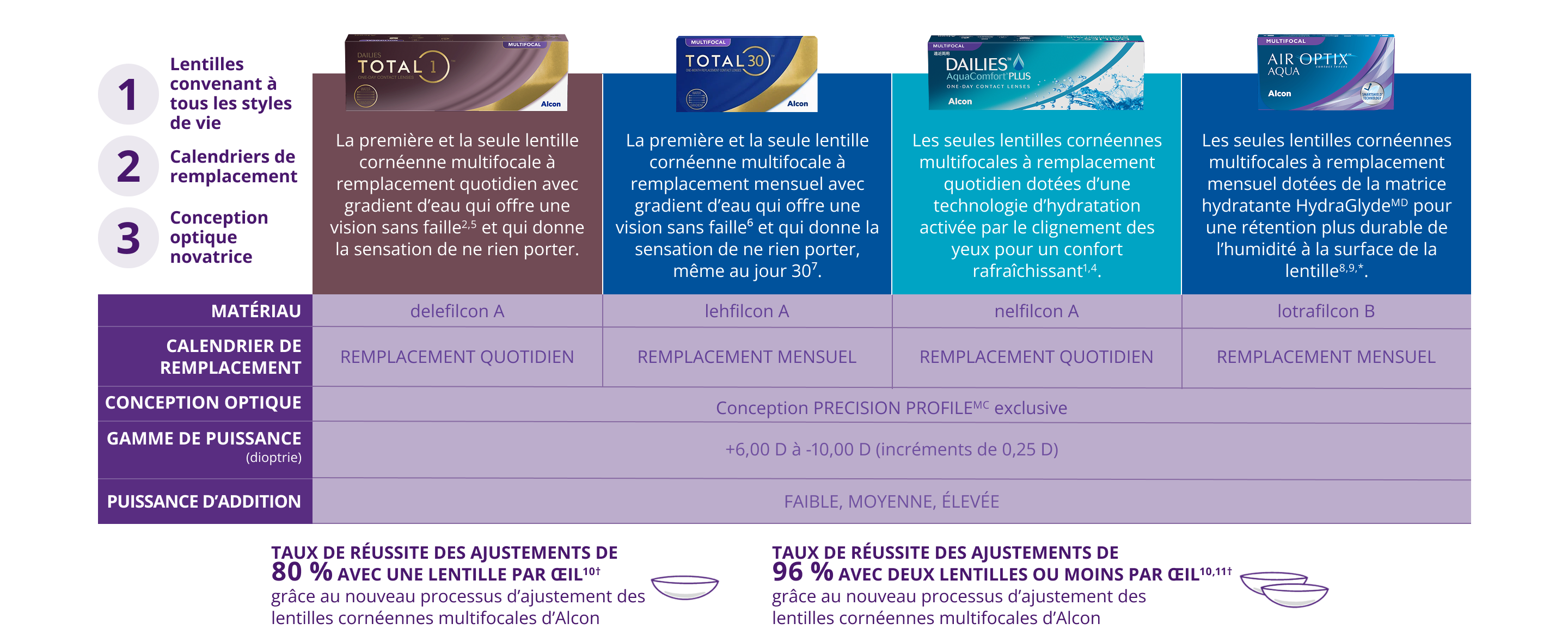 Multifocal family