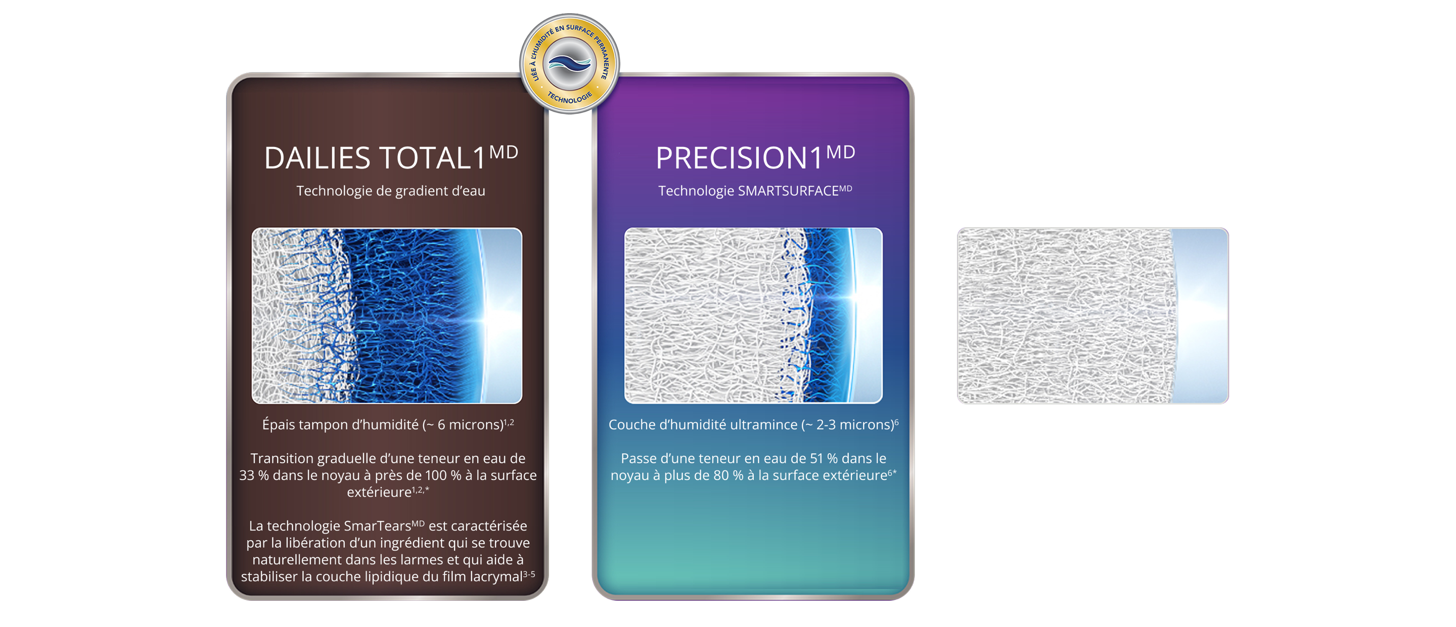 PRECISION1 technologies comparison