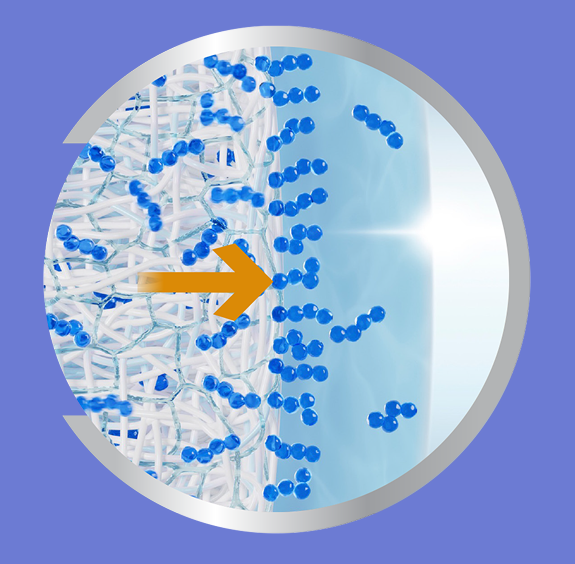 ACTIV-FLO® System Image