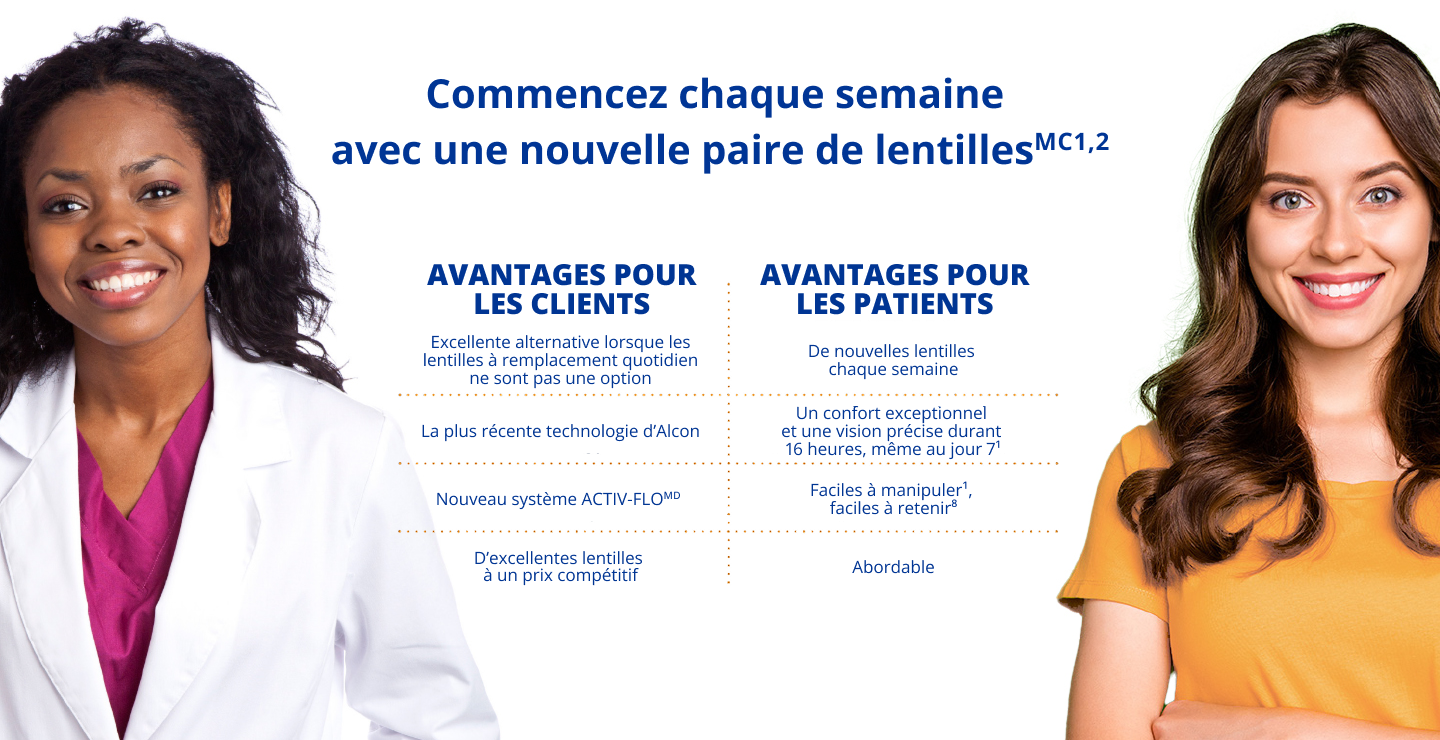 Graphique avec liste des avantages. Pour le client : Excellente alternative lorsque les lentilles journalières ne sont pas une option; Technologie Alcon la plus récente; Nouveau système ACTIV-FLO; Excellentes lentilles cornéennes à prix compétitif. Pour les patients : Nouvelles lentilles chaque semaine; 16 heures de confort exceptionnel et une vision précise même au 7e jour; Faciles à manipuler et faciles à retenir; Abordables.