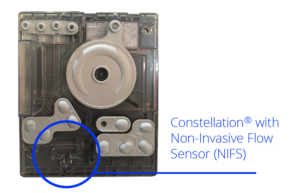 A close-up image of the Non-Invasive Flow Sensor.