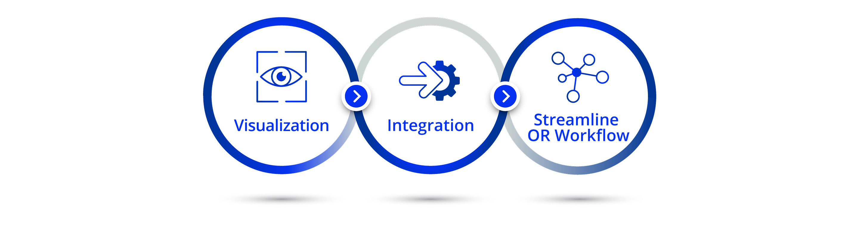A diagram illustrating the three sections of this webpage