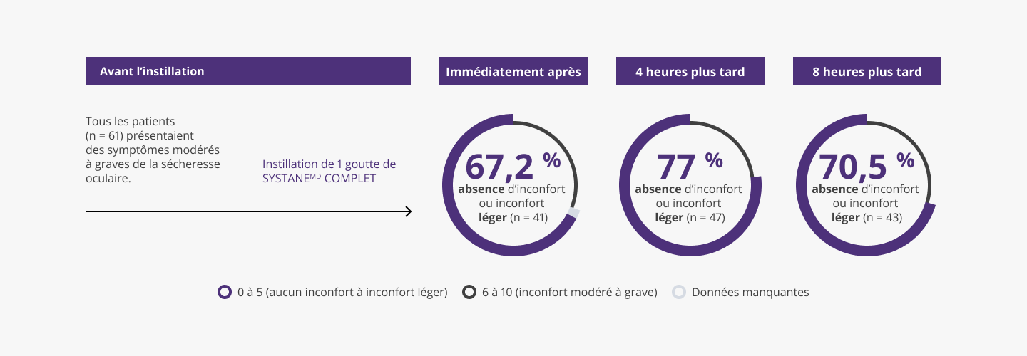 Pie chart graphics with description